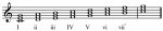 Scale_degree_numbers.png