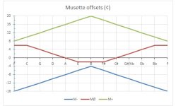 musette.jpg